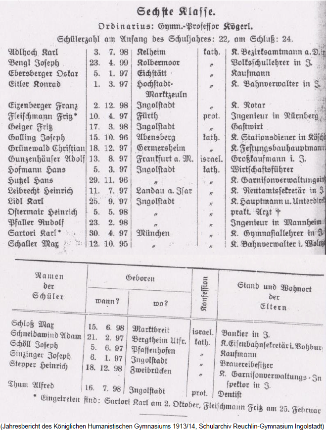 2_Jahresbericht_KHG_Ingolstadt_1913-14_Schuelerliste_K6